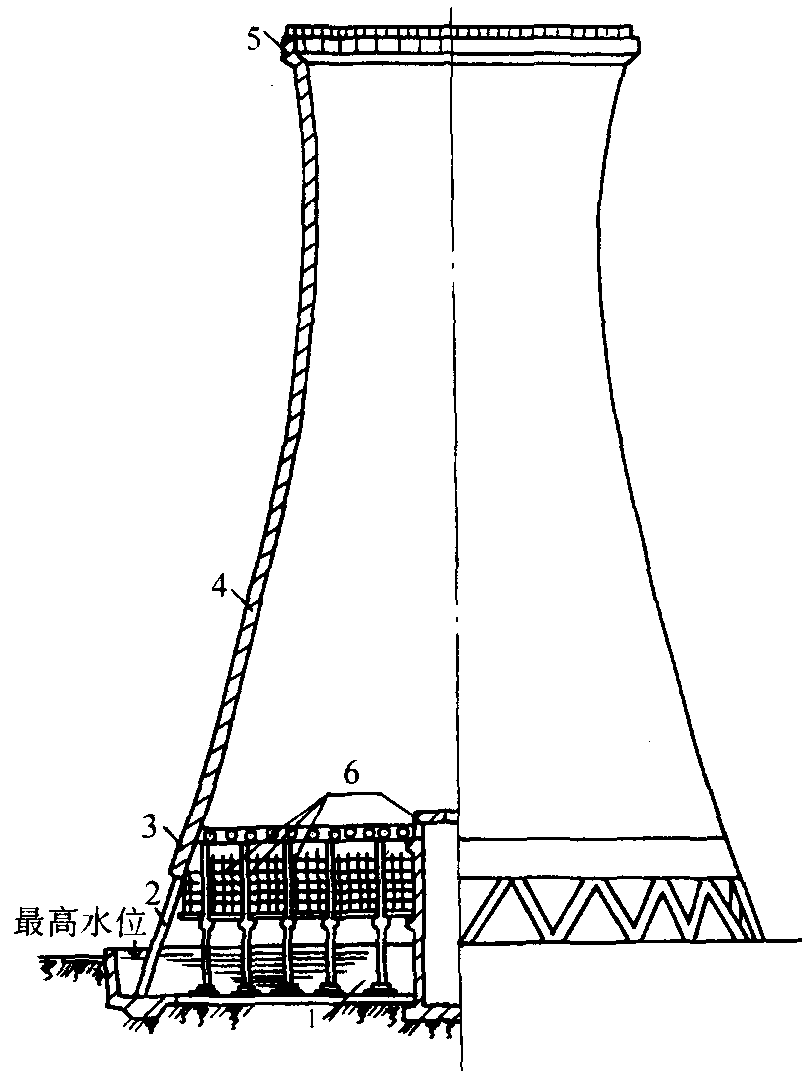 冷卻塔外壁防腐彩繪美化施工方案