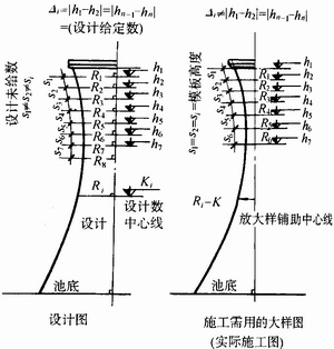 冷卻塔外壁防腐彩繪美化施工方案