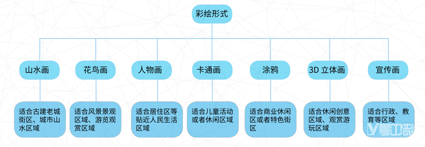 城市道路市政箱體及環(huán)衛(wèi)設施藝術美化